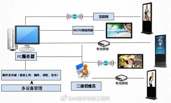 个性化服务在智能娱乐设备中的实现