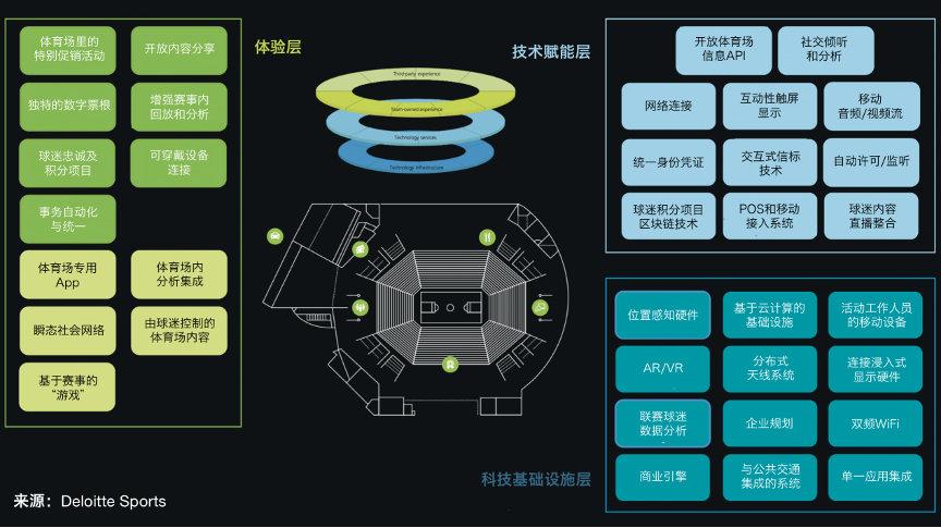 娱乐科技如何打造动态个性化推荐服务