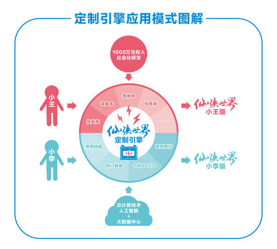 AI助力文化创意内容的个性化定制革新模式