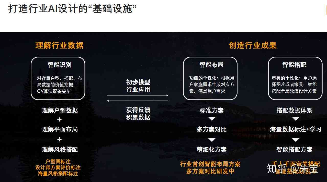 AI技术赋能文化创意与商业价值融合