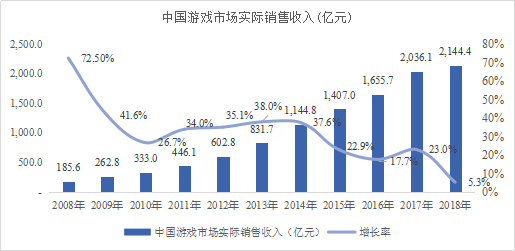 数字技术在电竞行业中的重要作用