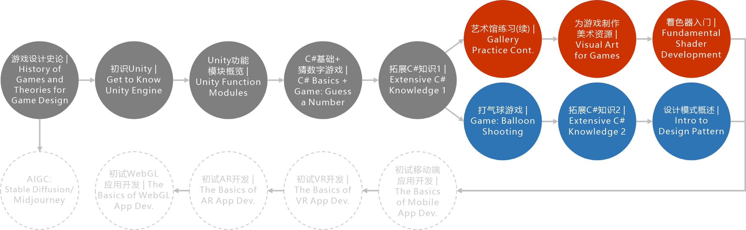 游戏开发中数字科技前沿技术应用探索