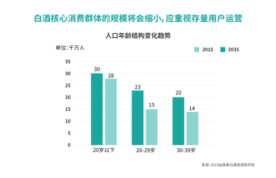 数字化互动娱乐，如何吸引年轻用户群体？