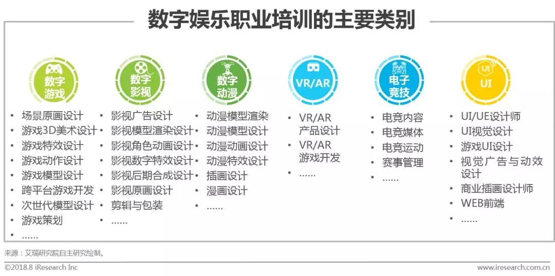 数字化技术助力娱乐资源高效配置之道