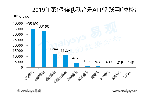 娱乐行业数字技术下的用户潜能挖掘策略