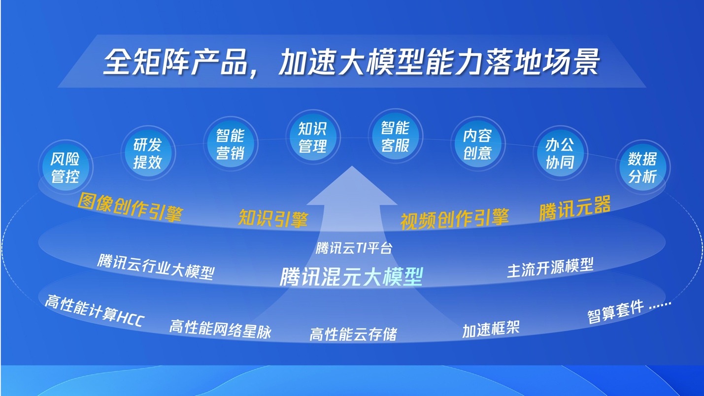 数字科技推动娱乐行业开放创新生态的构建