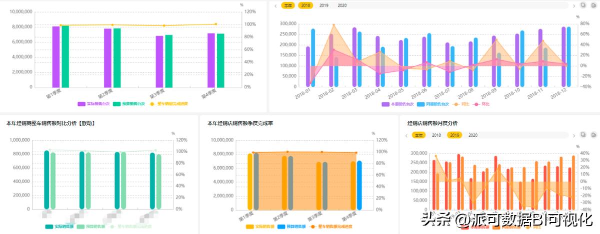 数据洞察，娱乐行业数字化发展的关键驱动力