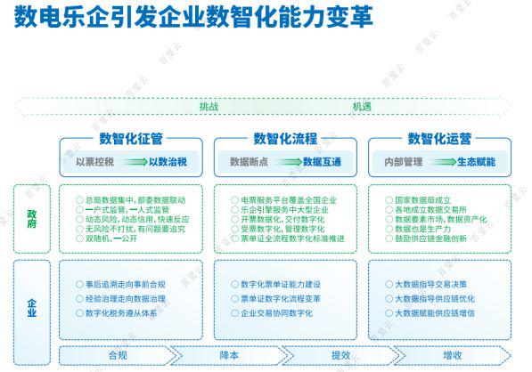 数字化技术引领娱乐产业多元化发展之路