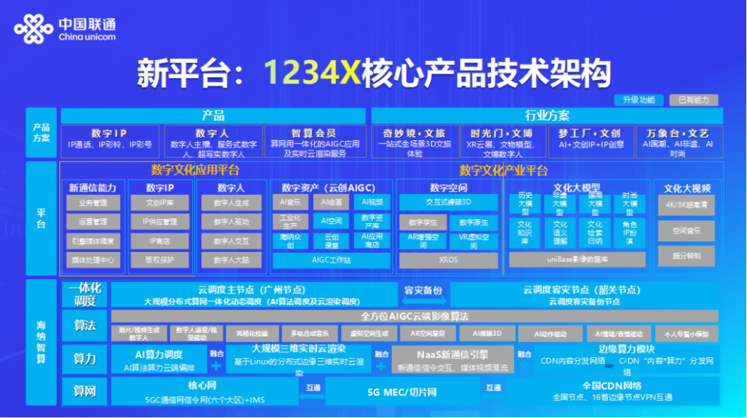 数字娱乐行业科技应用，优化用户体验的策略与实践