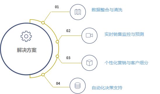 数据驱动下的传统文化精准传播策略研究