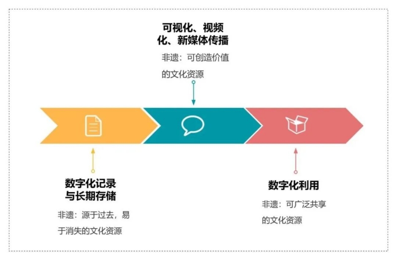 数字化解决方案助力传统文化传播效率提升