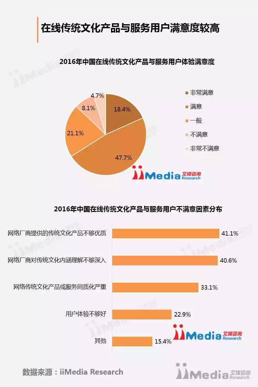 数据可视化揭示传统文化深层内涵的奥秘之旅