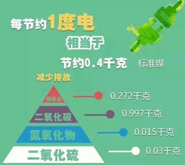 节约用电小妙招，省钱又环保的实践方法