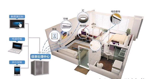 智能家居设备助力节能环保之道