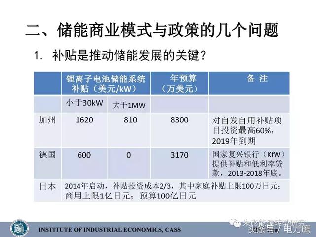 降低家庭电能消耗的有效策略