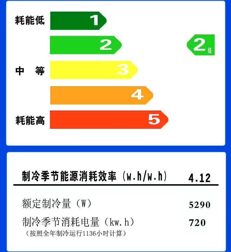 如何挑选节能空调以达到降耗目标