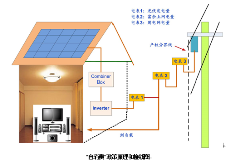 太阳能家庭供电全面指南，太阳能如何为家庭供电？