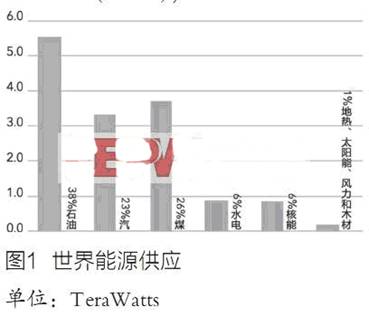 如何降低空调电力消耗以节省开支？