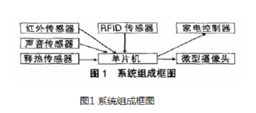 家庭能源消耗的主要来源及节能技巧探讨