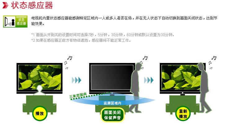 如何挑选节能电视机，有效降低电力消耗