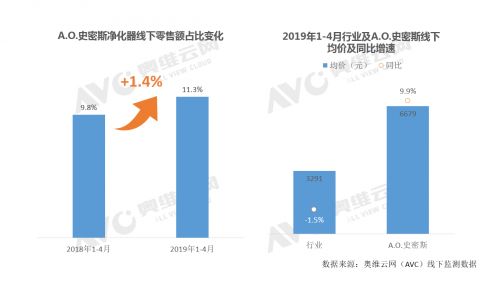 家庭电器高效能效省电秘诀大揭秘！