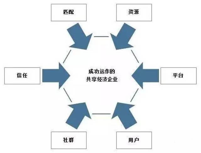 共享经济与绿色发展的融合之道，寻找契合点