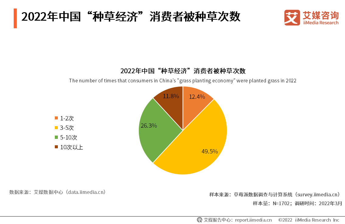 共享经济对消费者行为的影响解析