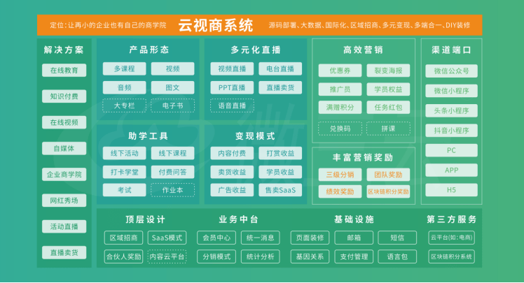 共享经济的商业生态系统构建策略探讨