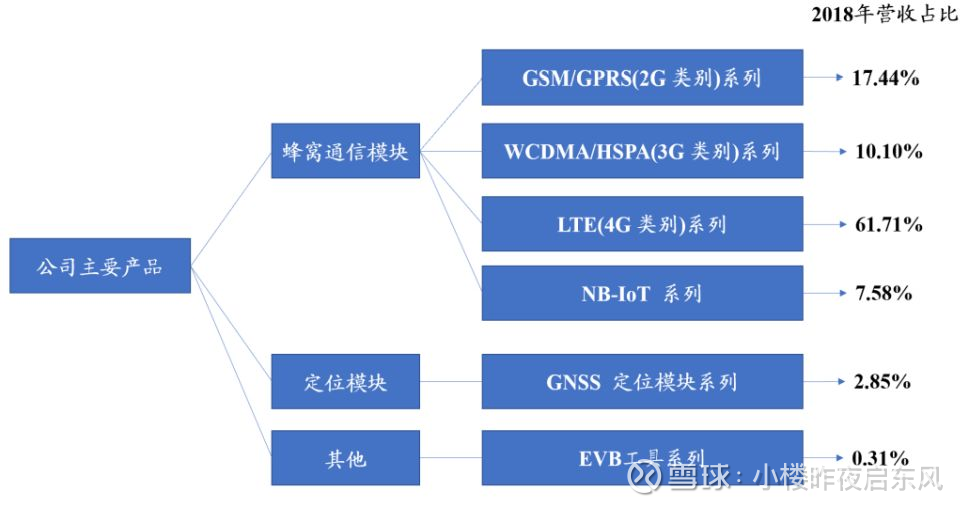 共享经济与新兴支付方式的协同共进之道