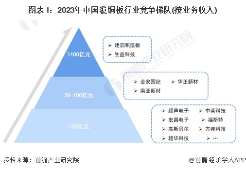 共享经济中的市场分层与细分策略探讨