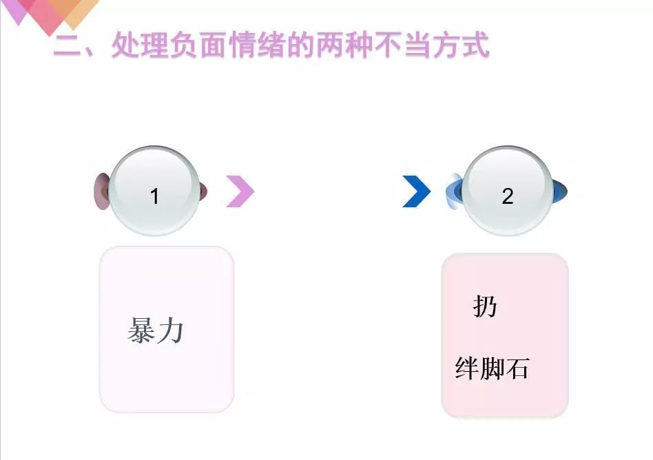 培养正面情绪，抵御负面心理影响的力量