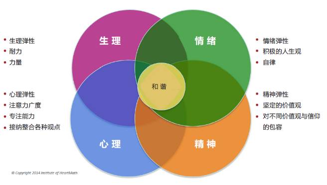 积极心理学在增强情绪管理能力方面的应用