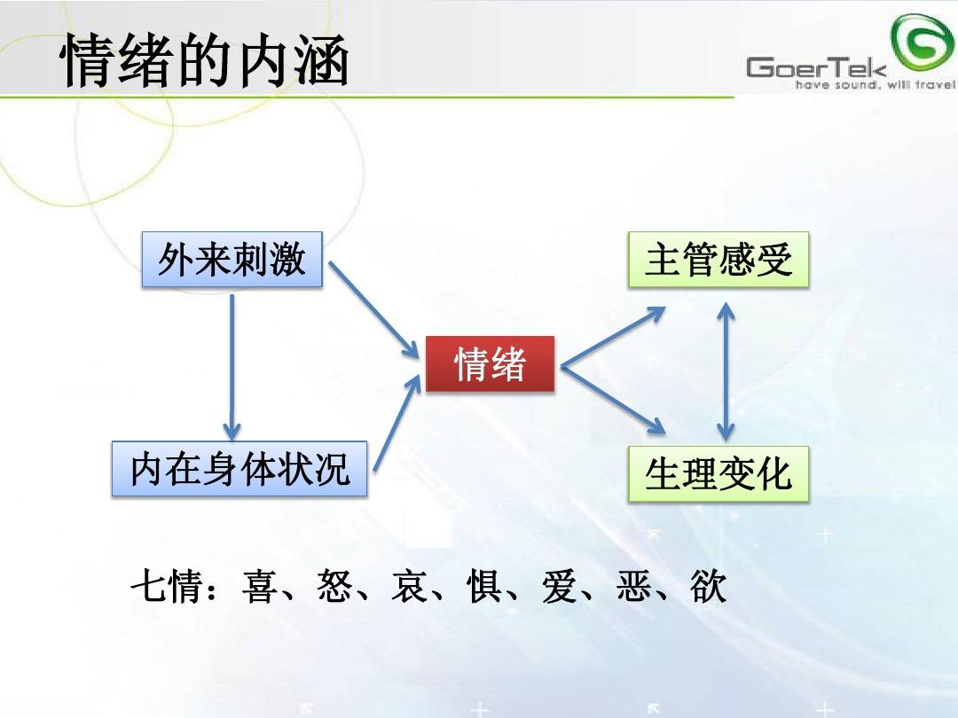 社交情绪管理的技巧与实践，打造和谐人际关系之道