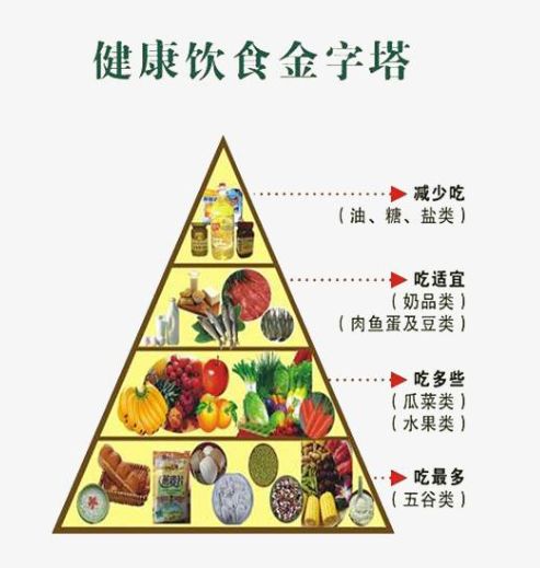 食谱分享，如何保持血压稳定之道