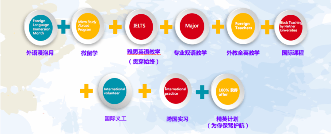 多元文化教育助力提升国际理解力之路