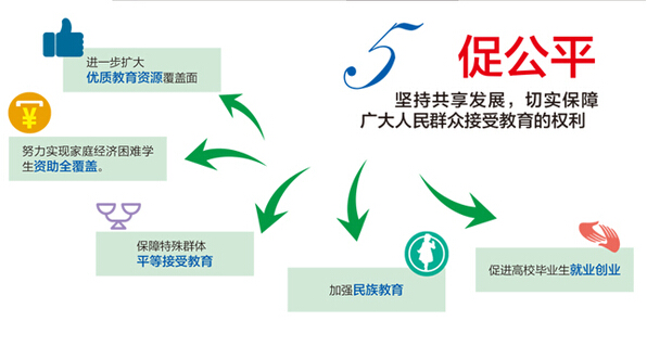 改革教育体制，助力全民教育公平的实现