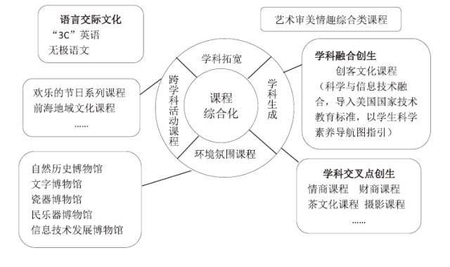 教育公平，推动多元文化融合与社会和谐的关键基石