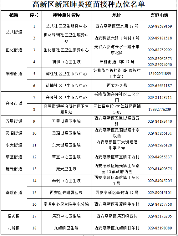 全国儿童疫苗接种推广见成效，覆盖率大幅提升