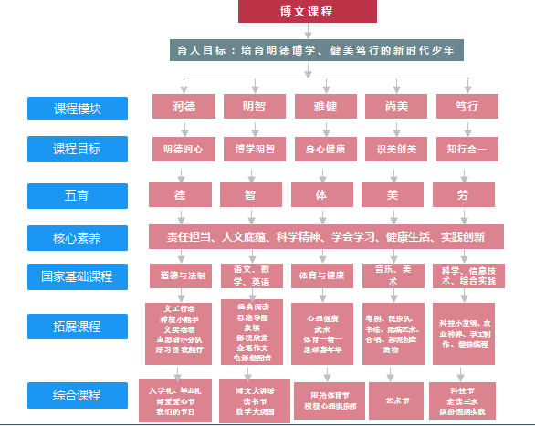 教育公平，推动国家可持续发展的关键力量