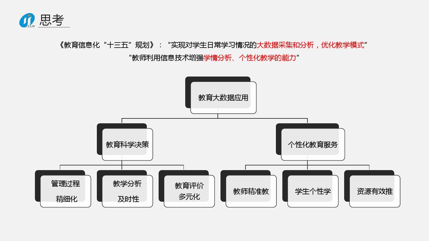 大数据驱动教育教学内容精准化