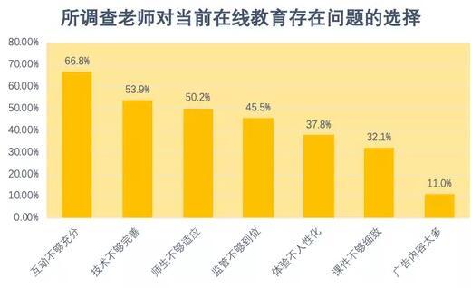 教育信息化，提升教师教学效率与质量的推动力