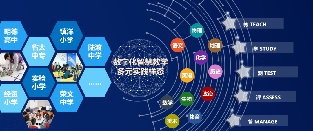 大数据与教育融合，精准教育的推动力