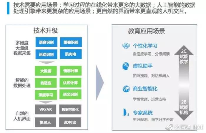 教育科技如何促进教育的普及性与公平性的提升