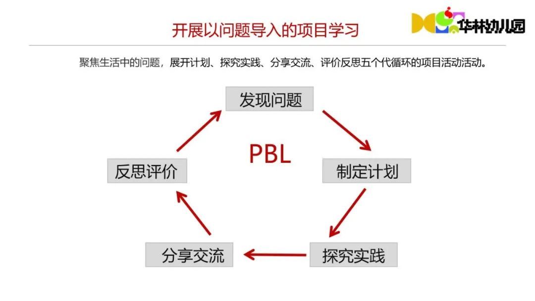 教育与科技融合推动个性化课程设计革新