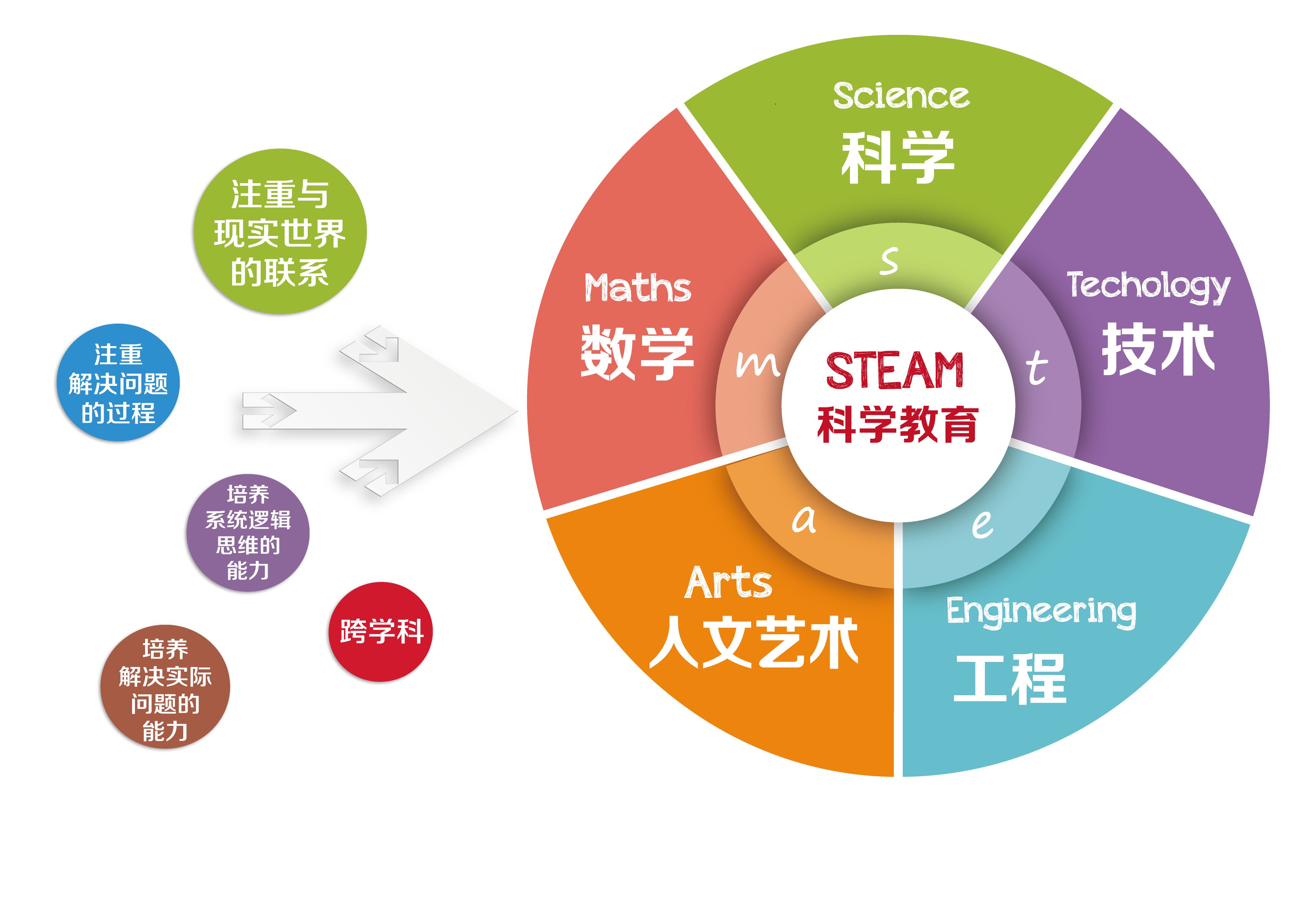 智能设备提升教育互动性与参与度的方法探讨