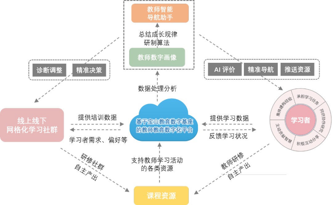 在线教育平台支持个性化学习进程的策略与方式