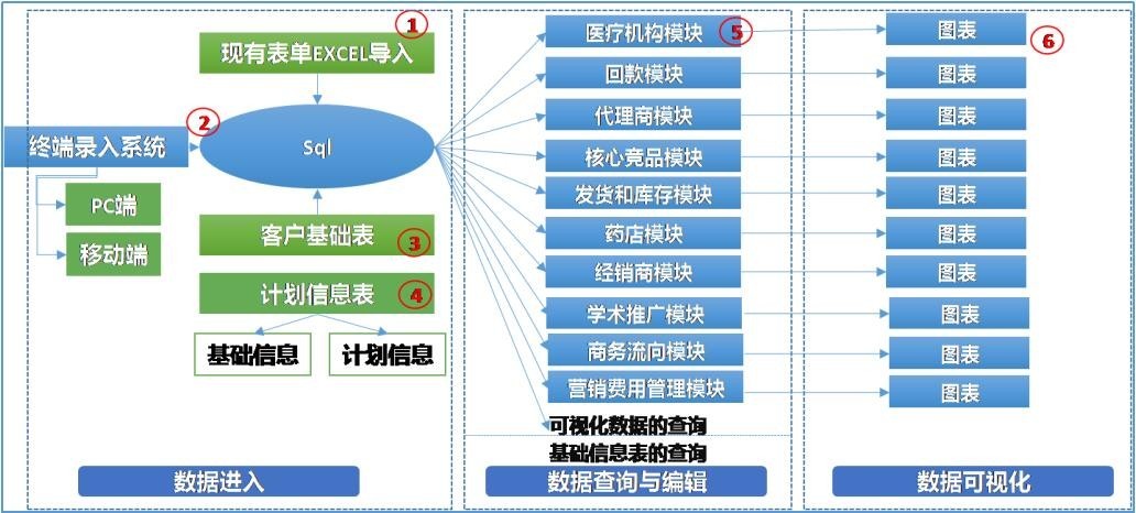 大数据赋能教育创新与内容形式升级