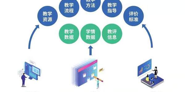 教育科技如何赋能教师教学支持？