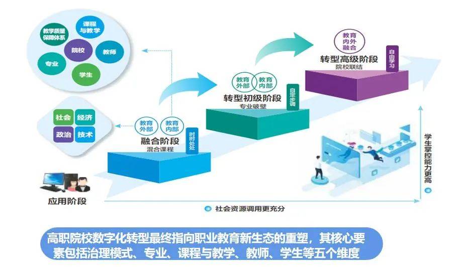 教育与科技融合，拓宽职业教育路径的探讨