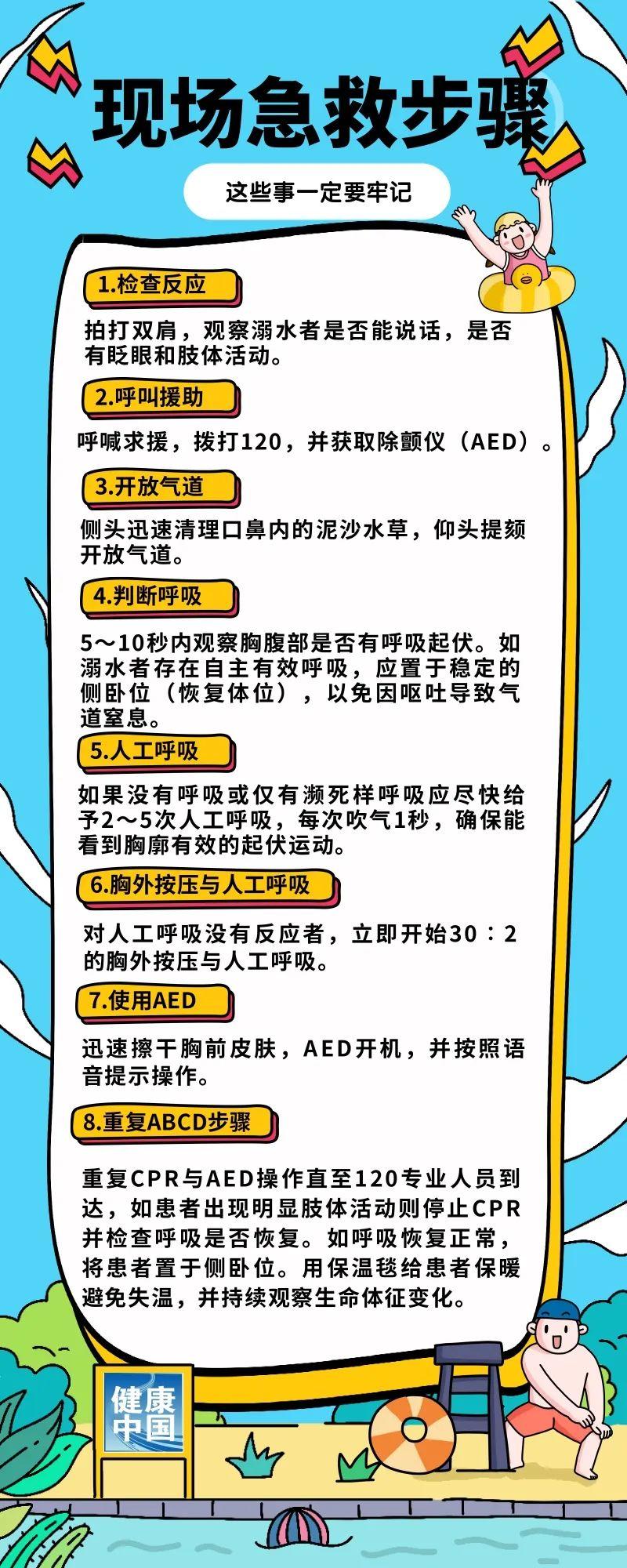 家庭急救指南，预防与处理溺水事故的方法